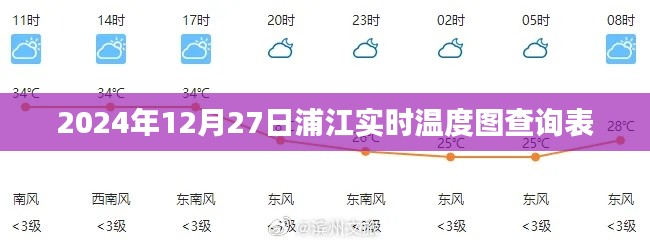 浦江实时温度查询表（2024年12月27日）