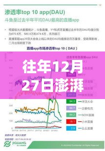 澎湃新闻网往年12月27日报道数据概览