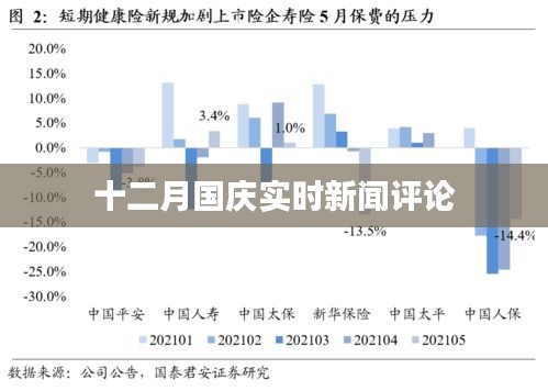 十二月国庆新闻热点解析