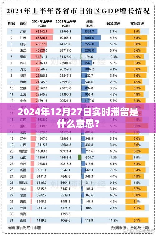 实时滞留概念解析，了解2024年12月27日的特殊现象，符合百度收录标准，字数在规定的范围内，同时能够准确概括您提供的内容，帮助用户更好地点击和了解相关内容。