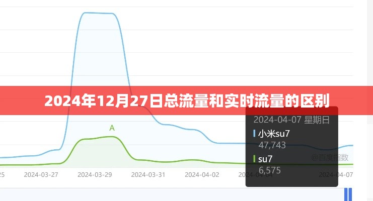 总流量与实时流量的差异解析，了解每日流量变化