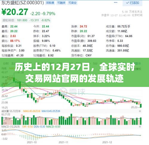 全球实时交易网站官网发展轨迹，历史回顾与启示