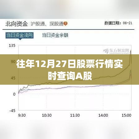 往年12月27日A股股票行情实时查询分析