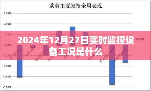 2024年实时监控设备工况概览