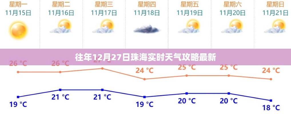 珠海往年12月27日实时天气攻略