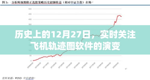 历史上的大事件，飞机轨迹图软件的演变与实时关注