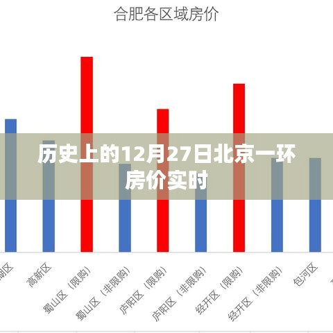 北京一环房价历史变迁，12月27日实时回顾