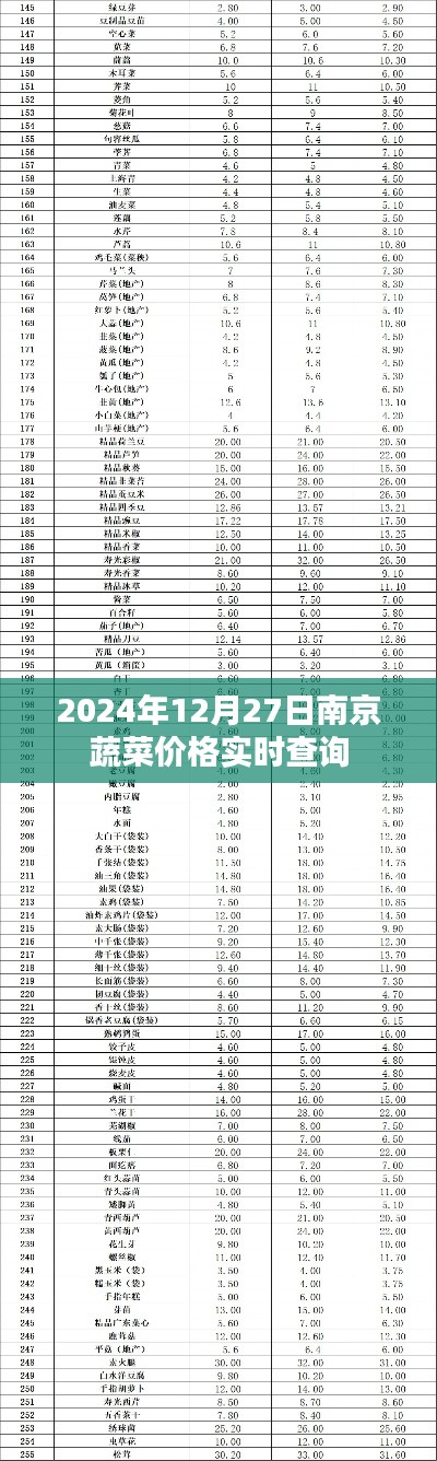 南京蔬菜价格实时查询（最新更新至2024年）