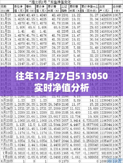 往年12月27日实时净值分析简报