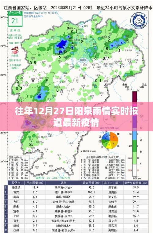 阳泉市往年12月27日雨情回顾与最新疫情动态实时报道