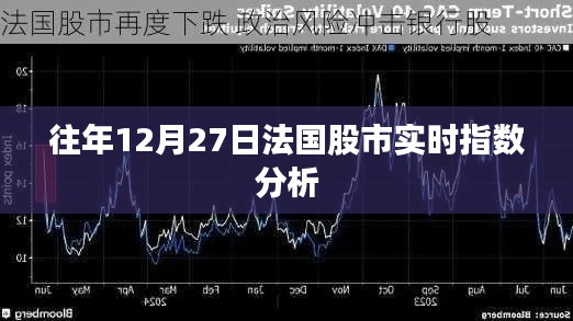 法国股市实时指数分析，历年12月27日走势解读