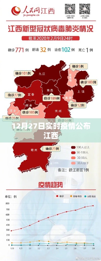 江西实时疫情通报（最新更新至12月27日）