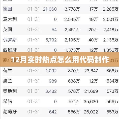 12月实时热点制作指南，代码实现技巧