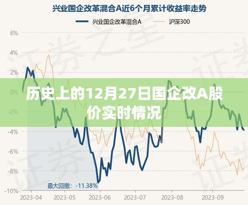 国企改A股价实时走势，历史12月27日回顾