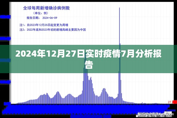 疫情动态分析，2024年疫情7月报告深度解读，简洁明了，字数控制在规定范围内，能够准确概括文章内容，有利于吸引用户点击阅读。