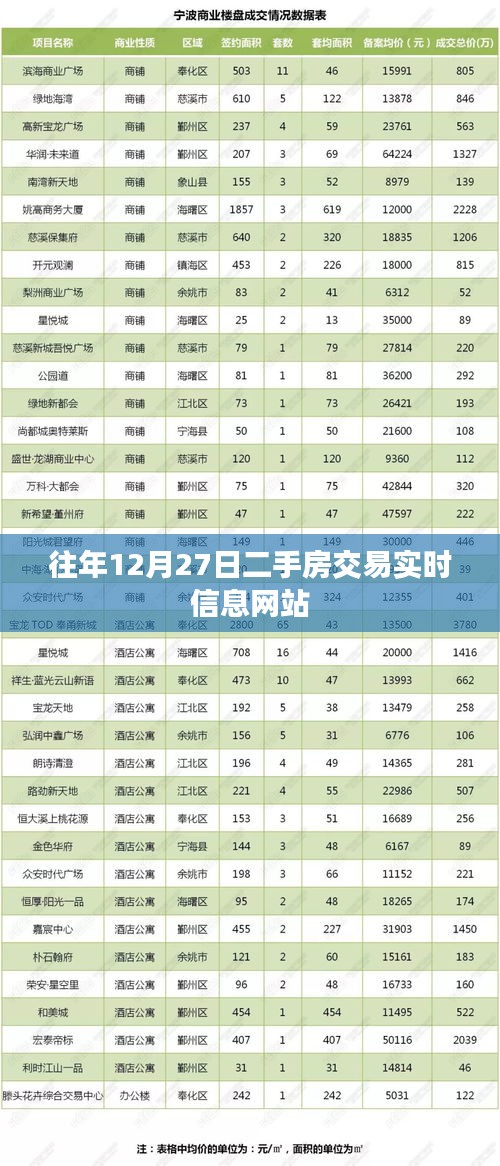 往年12月27日二手房交易最新动态及实时信息网站