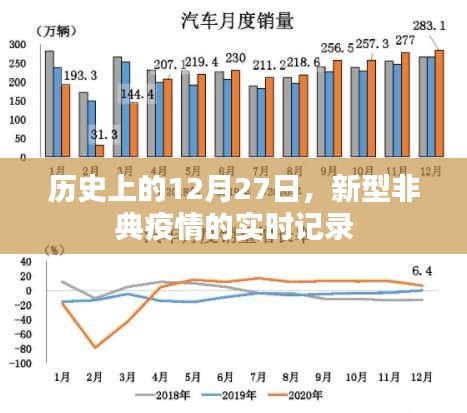 历史上的新型非典疫情实时记录，聚焦12月27日