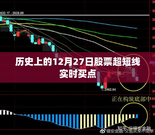 股票超短线实时买点策略，聚焦历史数据中的12月27日