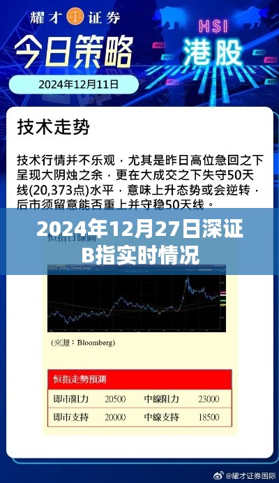 深证B指实时行情分析（2024年12月27日）