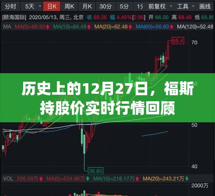 福斯股价实时回顾，历史视角下的12月27日行情分析