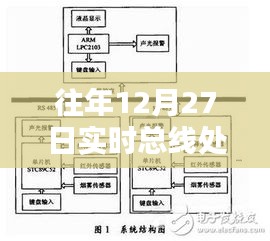 往年12月27日实时总线处理插件详解