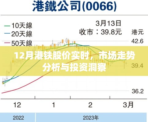 港铁股价实时动态及市场走势深度解析