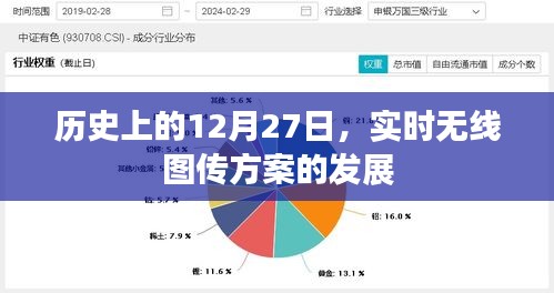历史上的十二月二十七日，无线图传技术的飞跃发展