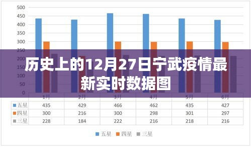 宁武疫情最新实时数据图（历史数据更新）