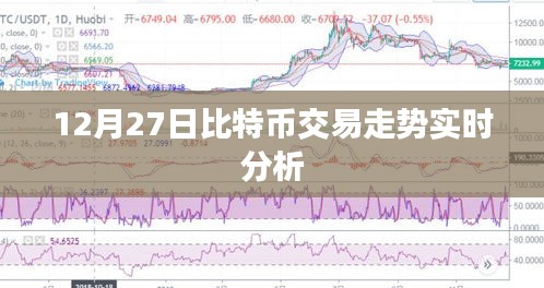 比特币交易走势最新实时分析（12月27日）