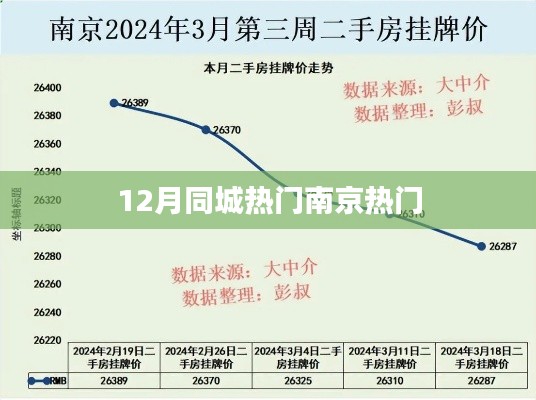 南京十二月同城热门活动盘点