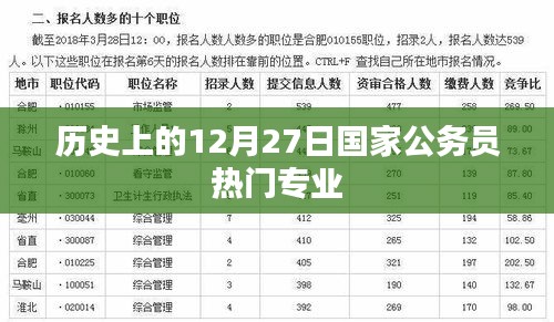 国家公务员热门专业历史分析，历年12月27日关注点