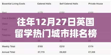 英国留学热门城市排名榜揭晓，往年12月27日榜单出炉