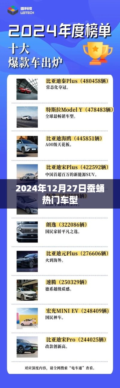 2024年蚕蛹热门车型一览