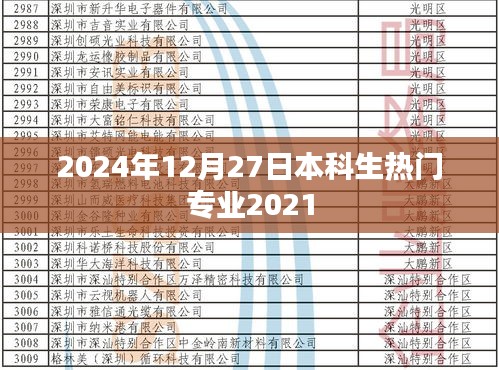 2024年热门本科专业趋势，未来选择指南