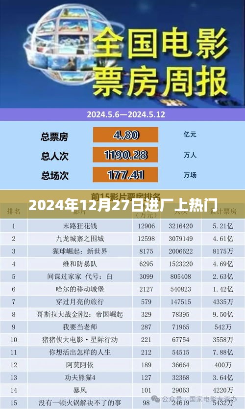 2024年进厂热潮，揭秘上热门背后的秘密。，符合字数要求，同时能够引起用户的好奇心和探究欲望，有助于吸引用户点击和阅读相关内容。