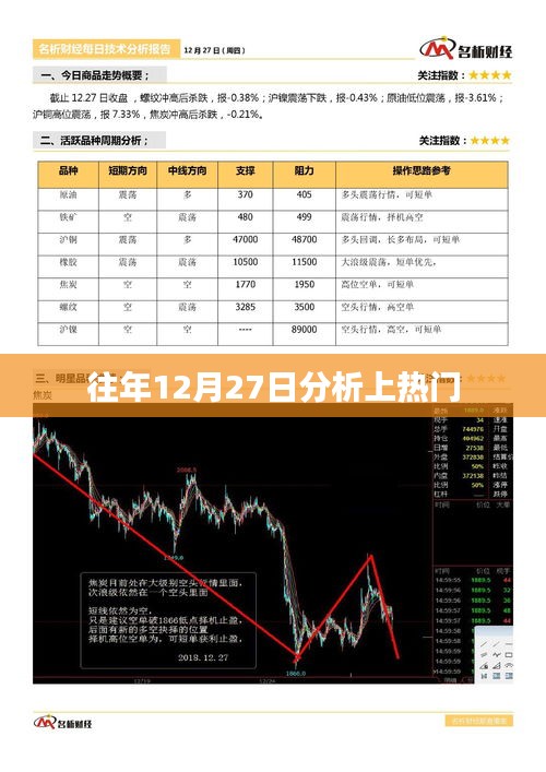 往年12月27日热门事件深度解析