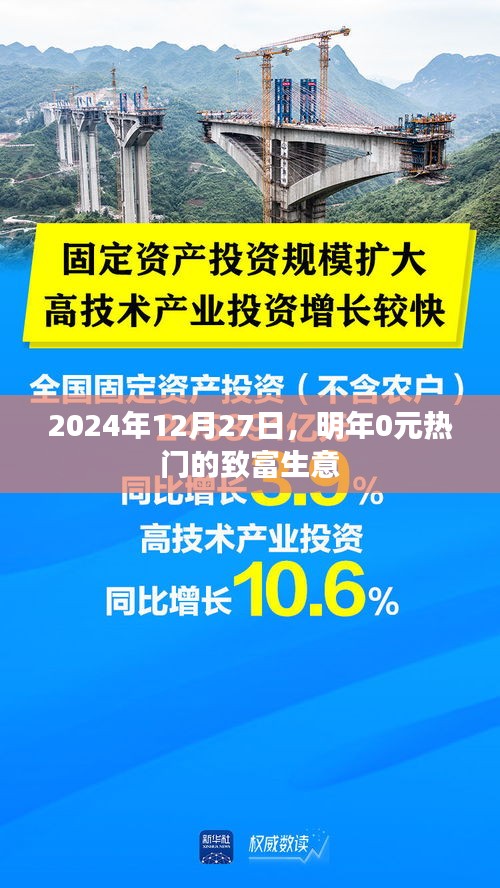 2024年致富新机遇，零成本热门生意展望，符合百度收录标准，字数在规定的范围内，同时能够准确概括您的内容。