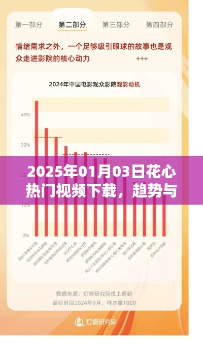 2025年热门视频下载趋势与影响分析