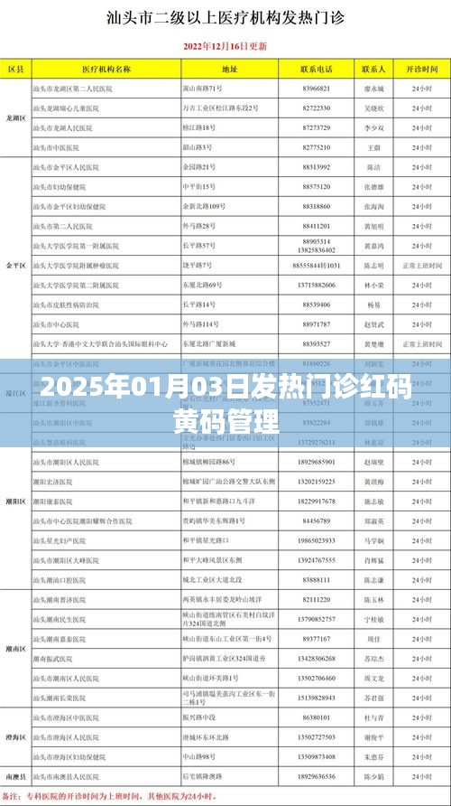 2025年发热门诊红黄码管理新规实施