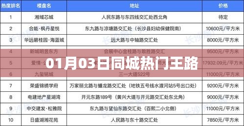 01月03日同城热门事件，王路成焦点