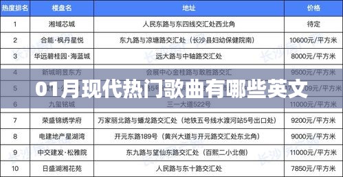 英文现代热门歌曲榜单揭晓