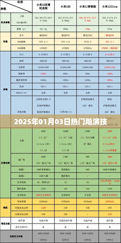 2025年演技大爆发，热门飚演技盛宴