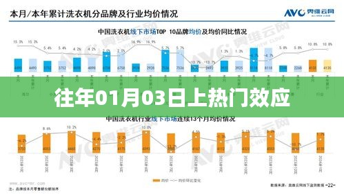 历年元旦后效应揭秘，为何01月03日频频上热门？