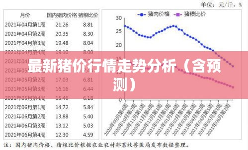 最新猪价行情走势分析（含预测）