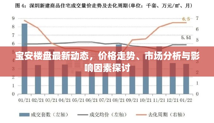 宝安楼盘最新动态，价格走势、市场分析与影响因素探讨