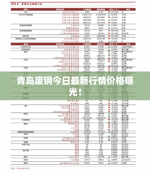 青岛废钢今日最新行情价格曝光！