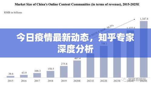 今日疫情最新动态，知乎专家深度分析