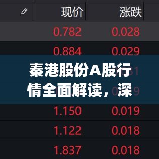秦港股份A股行情全面解读，深度剖析市场走势与投资机会