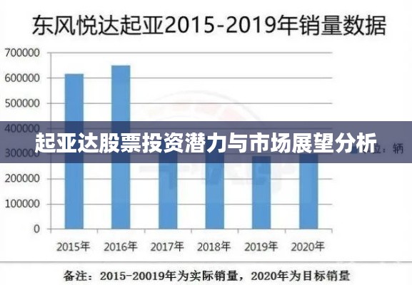 起亚达股票投资潜力与市场展望分析