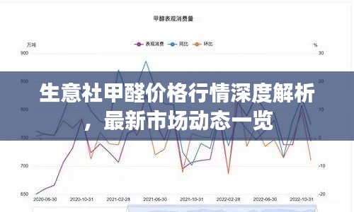 生意社甲醛价格行情深度解析，最新市场动态一览